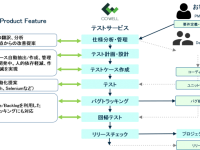 株式会社コウェルのプレスリリース画像