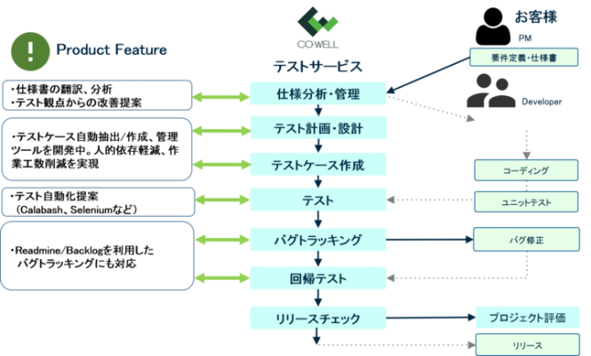 株式会社コウェルのプレスリリース画像