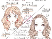 「赤文字系ファッション」の今昔