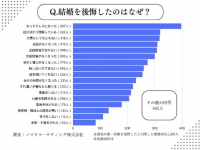 ノマドマーケティング株式会社のプレスリリース画像