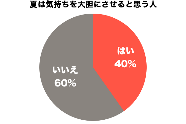 夏は大胆になる