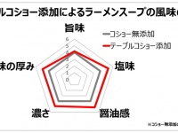 エスビー食品株式会社のプレスリリース画像