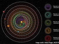 完璧にシンクロして恒星を公転する6つの太陽系外惑星を発見