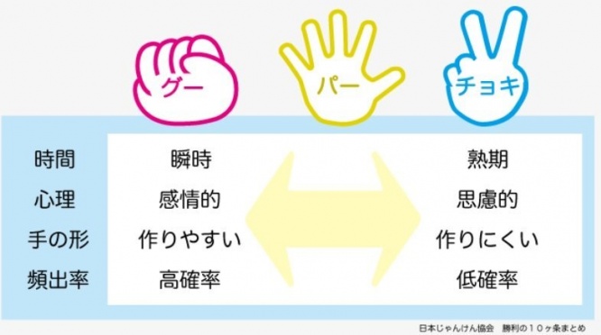 画像は日本じゃんけん協会サイトから