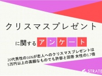 恋人へのクリスマスプレゼント、予算はいくら？　男女別調査結果
