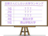 女子大生100人に聞いた！旦那さんにしたい大学ランキング