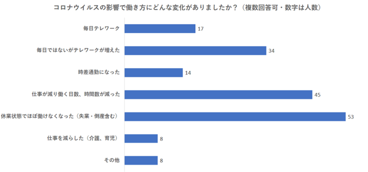 株式会社パセリホールディングスのプレスリリース画像