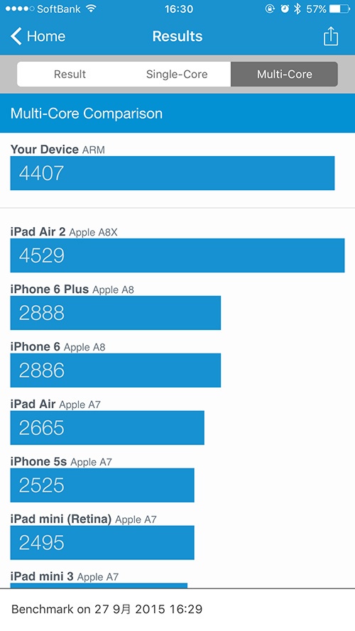 Geekbench3
