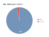 我慢はストレスの原因に！　これだけは節約しないと決めているもの