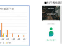 株式会社ユニリタのプレスリリース画像