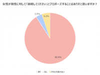 女性から男性へプロポーズってアリ？　婚活のプロたちに聞いてみた