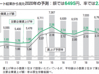一般財団法人労務行政研究所のプレスリリース画像