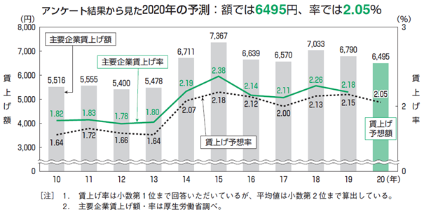 一般財団法人労務行政研究所のプレスリリース画像