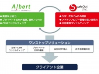 株式会社ALBERTのプレスリリース画像