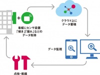 株式会社ザイマックスのプレスリリース画像