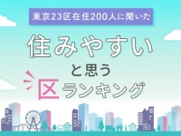 【東京23区在住者に聞いた】住みやすいと思う区、第1位は？