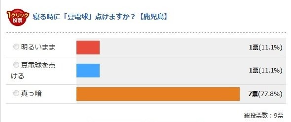 鹿児島県（Jタウンネット調べ）
