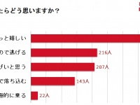 「正直、嬉しい」が多数！ナンパを真剣交際に発展させるポイント3つ