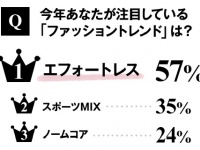 株式会社ピーチ・ジョンのプレスリリース画像