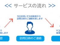株式会社サードウェーブデジノスのプレスリリース画像