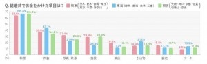 地域色豊か!エリアによる結婚式の秘密3
