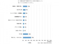 辛辣すぎ……。男性1,000人に聞いた「30歳過ぎても結婚できない女性」の共通点