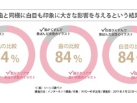 「白目」の白さ・クリアさが 印象に大きな影響！