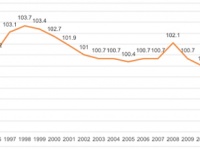 2010年基準消費者物価指数（総務省統計局）