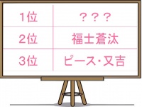 ピース又吉が3位！梅雨に「お家デート」したい男性芸能人1位は？