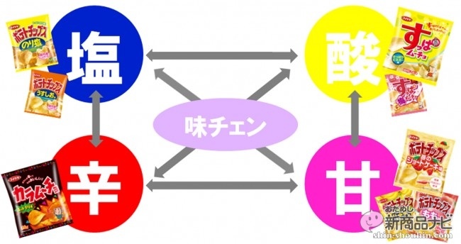 2.蜻ｳ縺ｮ4雎｡髯舌〒縺ｮ荳ｻ蜉帛膚蜩√・繝槭ャ繝斐Φ繧ｰ