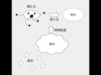 なんの曲でしょう？（しらすさんのツイートより）