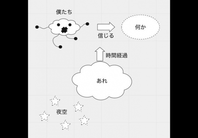 なんの曲でしょう？（しらすさんのツイートより）