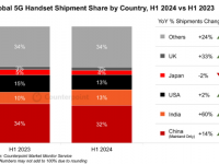 Counterpoint Research HK Limitedのプレスリリース画像