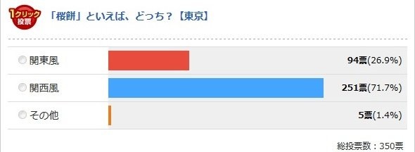 東京都(Jタウンネット調べ)
