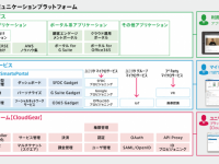 株式会社ユニリタのプレスリリース画像