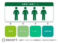 株式会社cotreeのプレスリリース画像