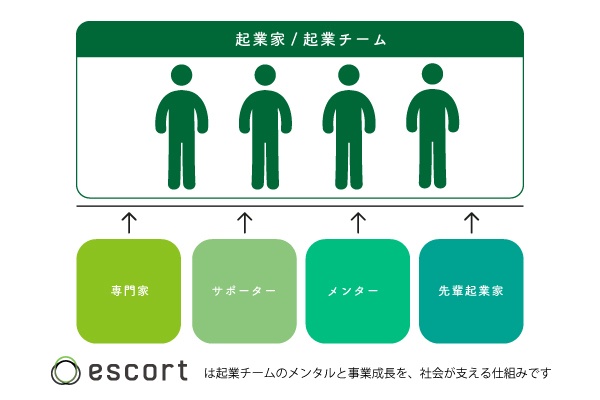 株式会社cotreeのプレスリリース画像