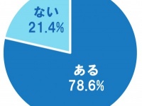 既婚男性に大調査！　結婚したいと思った瞬間って？～5つの質問から読み解く「恋愛」と「結婚」のちがいvol.1～