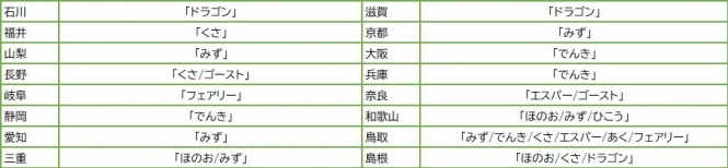 石川から島根まで