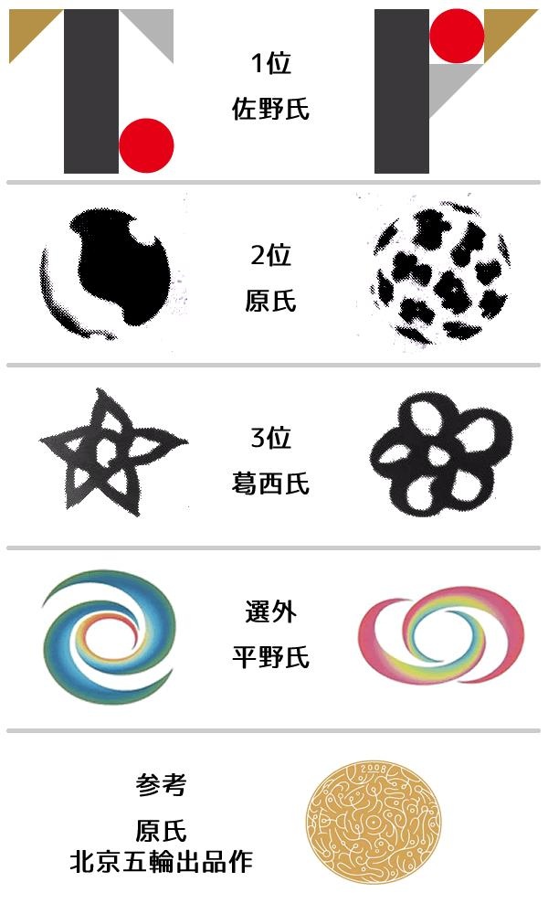 週刊新潮