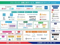 株式会社Warisのプレスリリース画像