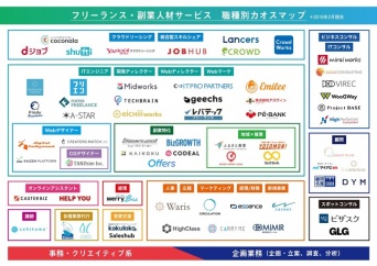 株式会社Warisのプレスリリース画像