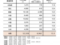 一般社団法人100年経営研究機構のプレスリリース画像