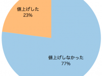 クックビズ株式会社のプレスリリース画像