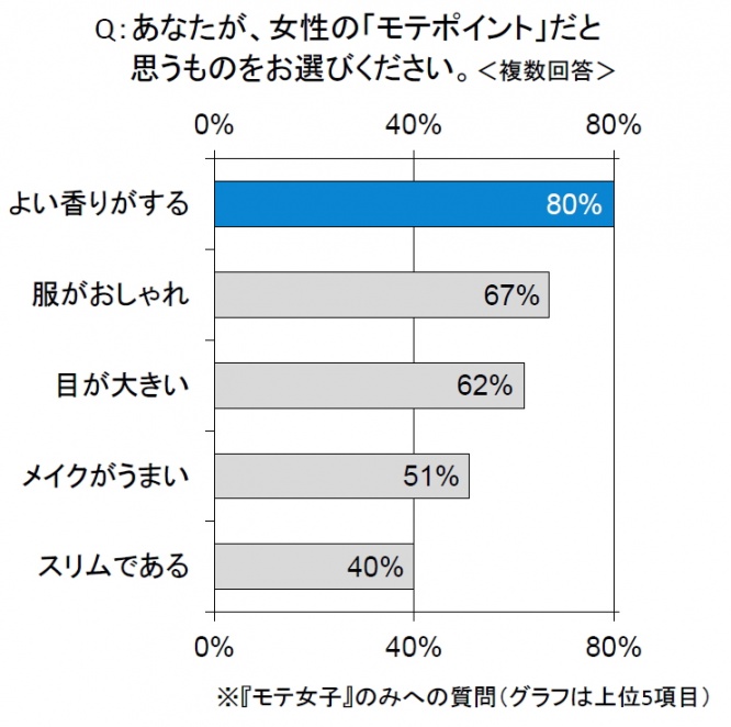 グラフ1