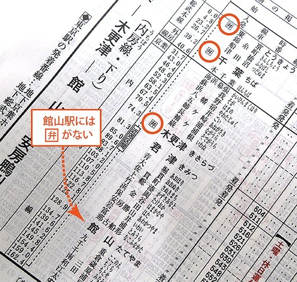 交通新聞社発行のJR時刻表
