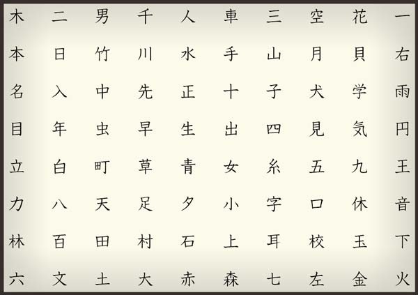 漢字1年