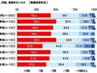 １位は男女共通！  　インフルエンザのとき、好きな人に言われてジーンと来る言葉は？