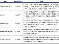 株式会社フリーカーズのプレスリリース画像