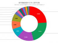 一般社団法人海外留学協議会（JAOS）のプレスリリース画像